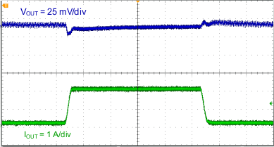 TPS564201 transient_response_0p1_2A_SLVSDJ7.gif