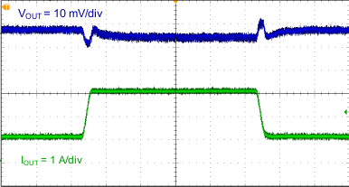 TPS564201 transient_response_1_3A_SLVSDJ7.gif