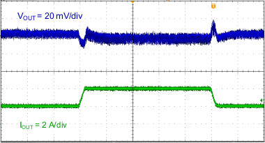 TPS564201 transient_response_2_4A_SLVSDJ7.gif