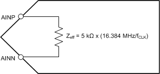 ADS127L01 ADC_input_impedance_sbas607.gif