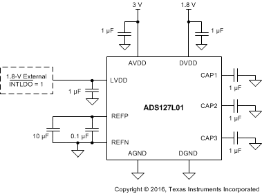 ADS127L01 PS_recommendedcaps_sbas607.gif