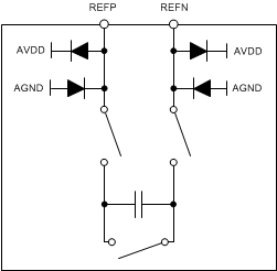 ADS127L01 Reference_ESD_equivalent_ckt_sbas607.gif