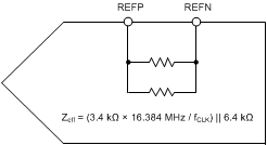 ADS127L01 Reference_impedance_sbas607.gif