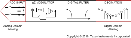 ADS127L01 apps_ADCChain_BD_sbas607.gif