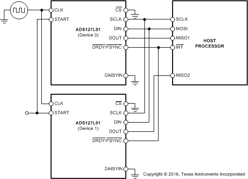 ADS127L01 apps_FSCascaded_BD_sbas607.gif