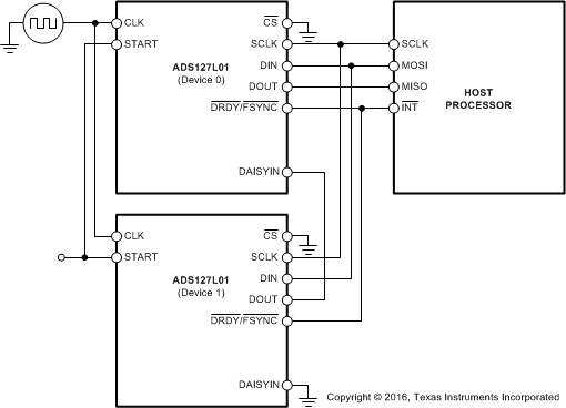 ADS127L01 apps_FSDaisy_BD_sbas607.gif