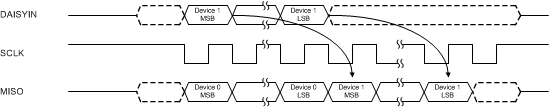 ADS127L01 apps_FSDaisy_timing_sbas607.gif