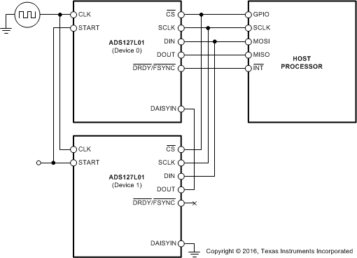 ADS127L01 apps_SPIDaisy_BD_sbas607.gif