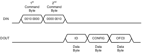 ADS127L01 spi_rreg_sbas607.gif