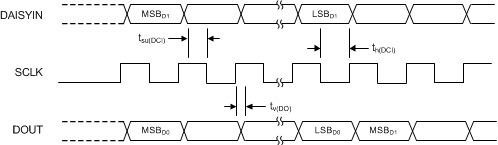 ADS127L01 timing_SPI_daisychain_sbas607.gif