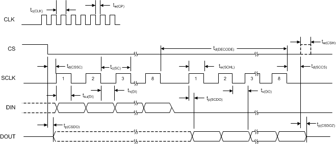 ADS127L01 timing_SPI_sbas607.gif