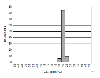 GUID-E5692536-1D3B-4283-A680-14ADC05AC9AA-low.gif