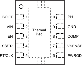 TPS54260 DRC_pinout.gif