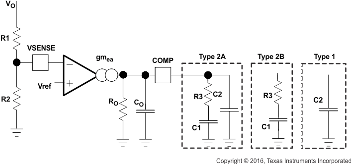 TPS54260 f_comp_lvsa86.gif