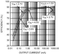 LM3671 LM3671-Q1 20108408.gif