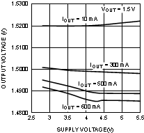 LM3671 LM3671-Q1 20108429.gif