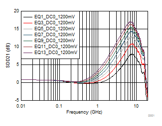 TUSB1002 D001_SLLSEU4.gif