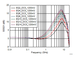 TUSB1002 D002_SLLSEU4.gif