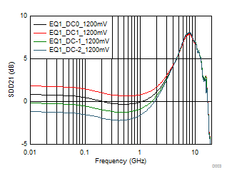 TUSB1002 D003_SLLSEU4.gif