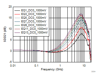 TUSB1002 D004_SLLSEU4.gif