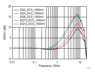 TUSB1002 D005_SLLSEU4.gif