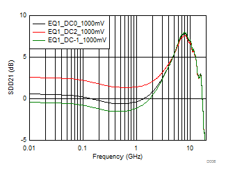 TUSB1002 D006_SLLSEU4.gif