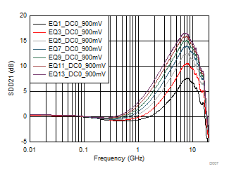 TUSB1002 D007_SLLSEU4.gif