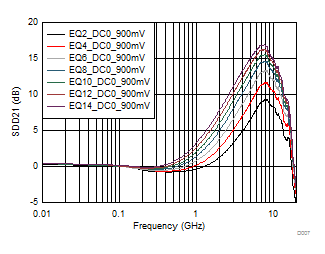 TUSB1002 D008_SLLSEU4.gif