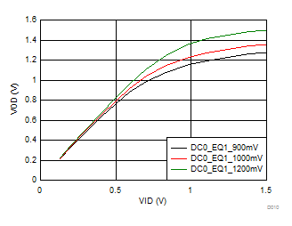 TUSB1002 D010_SLLSEU4.gif