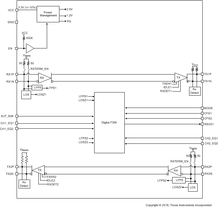 TUSB1002 Function_Block_Diagram.gif