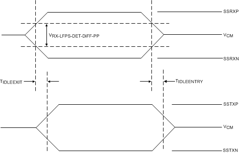 TUSB1002 Idle_Entry.gif