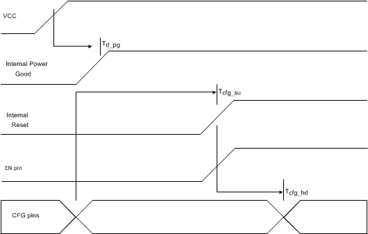 TUSB1002 Power_Up_Diagram.gif