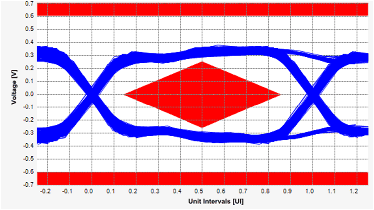 TUSB1002 pcieGen1eye_sllseu4.gif