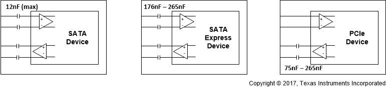 TUSB1002 sataPCIe_sllseu4.gif