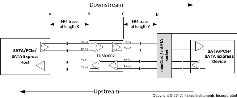 TUSB1002 typapp-pcie-sllseu4.gif