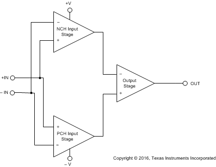 OPA377-Q1 OPA2377-Q1 OPA4377-Q1 SBD_SBOS797.gif