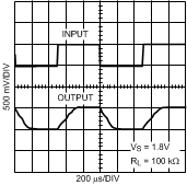 TLV521 30054533.gif