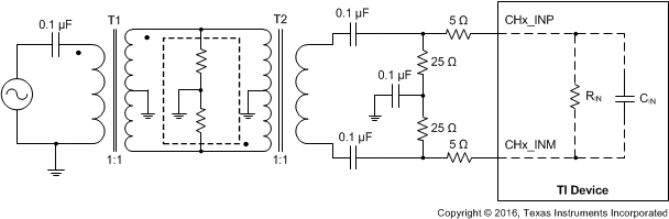 ADS54J20 ai_input_drive_cir_sbas766.gif