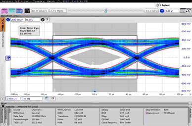 ADS54J20 default_10gbps_eye_dgm_incrsd_op_swng_sbas756.gif