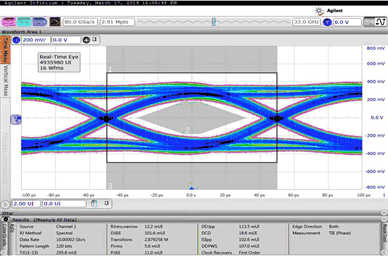 ADS54J20 default_10gbps_eye_dgm_sbas756.gif