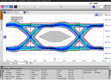 ADS54J20 default_5gbps_eye_dgm_incrsd_op_swng_sbas756.gif