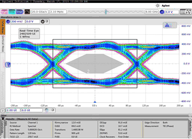 ADS54J20 default_5gbps_eye_dgm_sbas756.gif