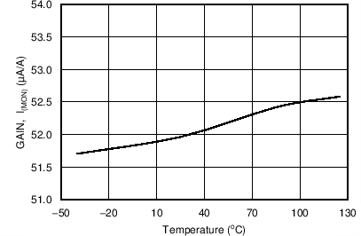 GUID-FDA4879D-3E28-4493-B6DC-06F4374466C2-low.png