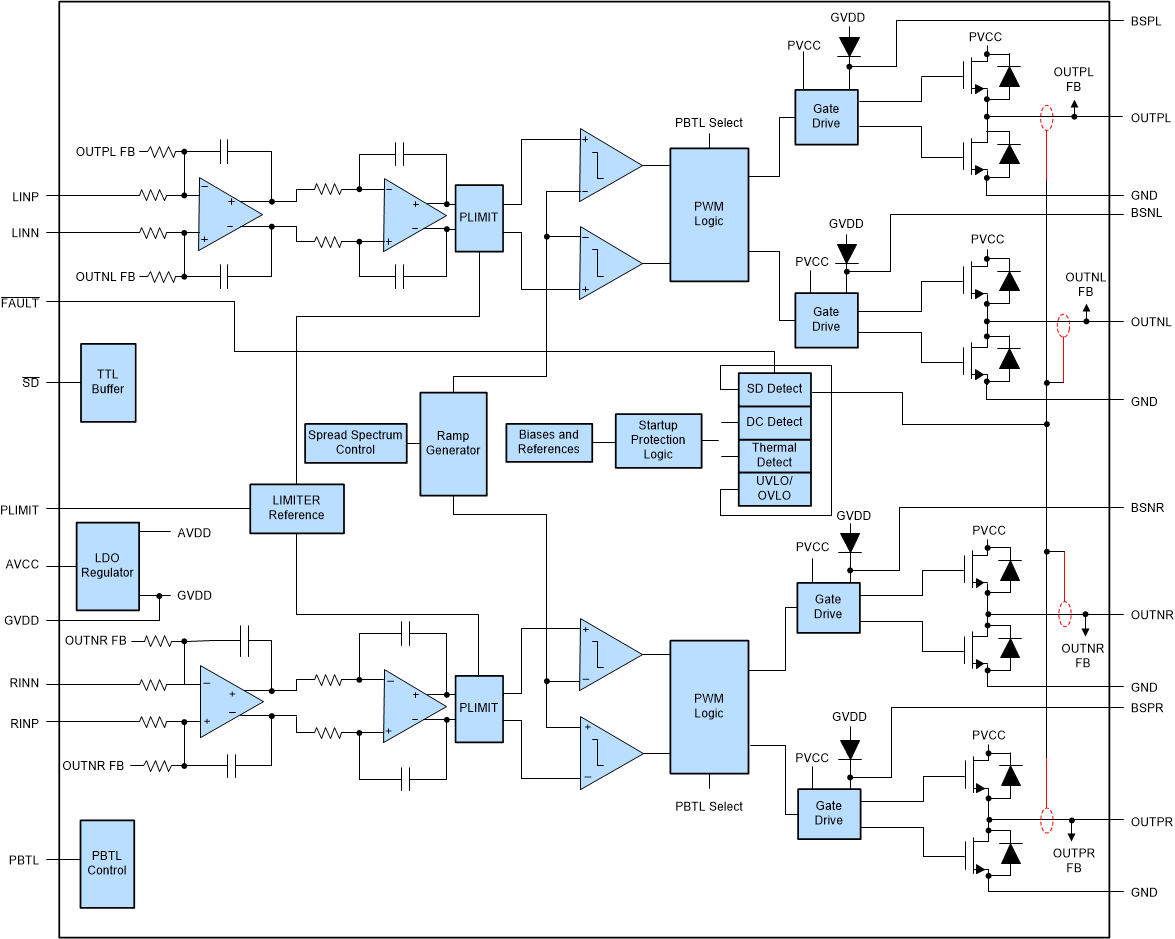 TPA3136D2 TPA3136AD2 InternalBlockDiagram.gif