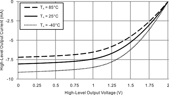 MSP430FR2311 MSP430FR2310 High_Output_2V.gif