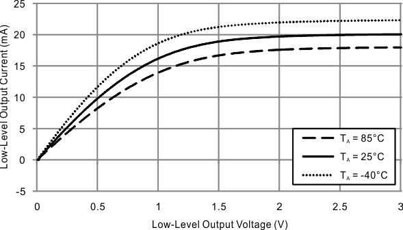 MSP430FR2311 MSP430FR2310 Low_Output_3V.gif