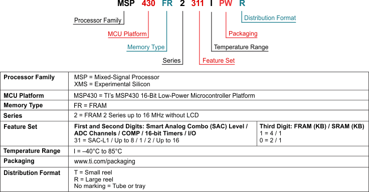 MSP430FR2311 MSP430FR2310 Part_Number_Decoder_MSP430FR231x.gif