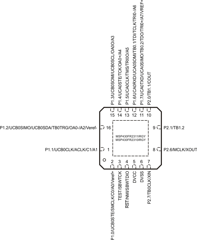 MSP430FR2311 MSP430FR2310 SLASE58_PINOUT_QFN16.gif