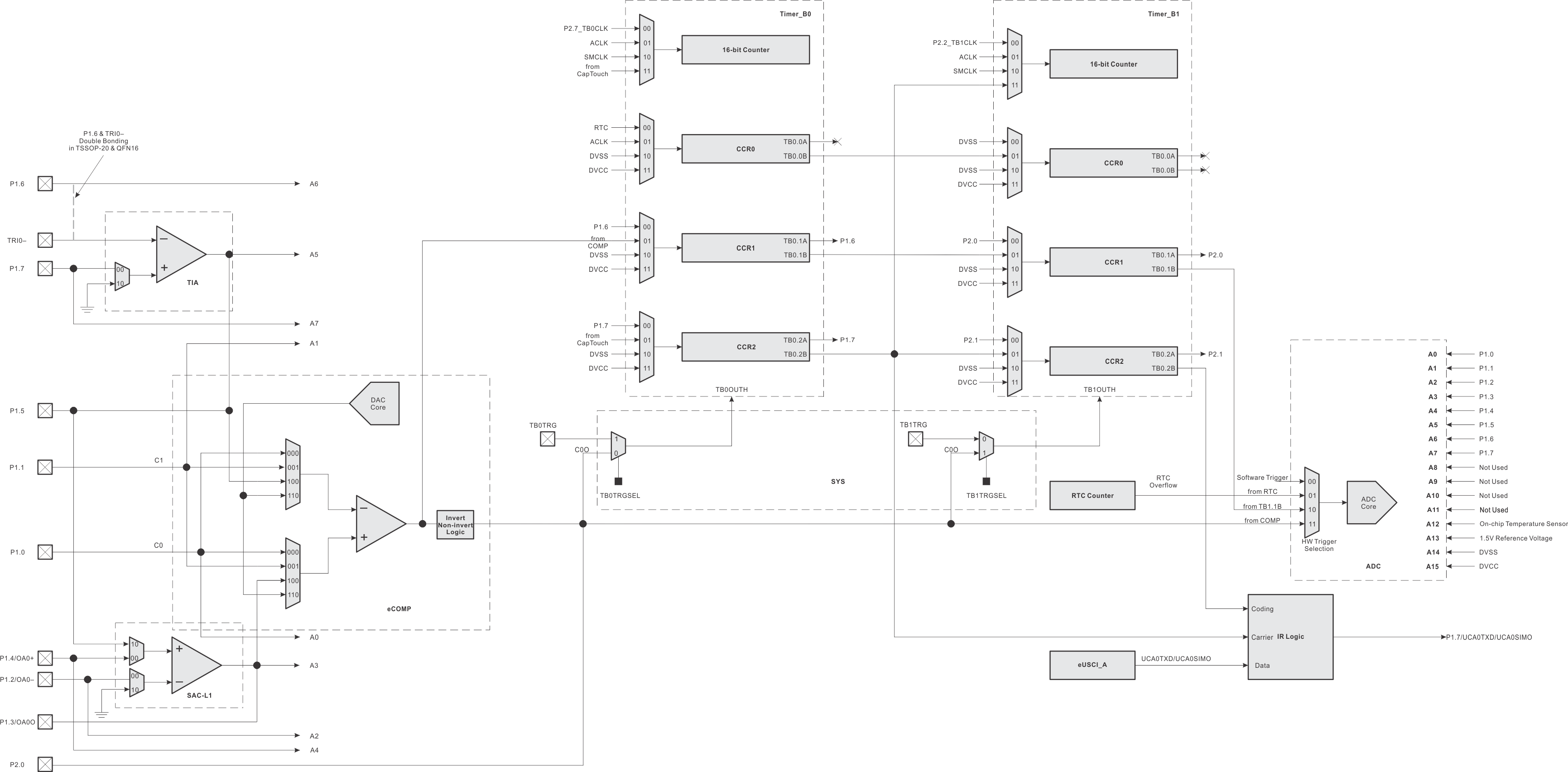 MSP430FR2311 MSP430FR2310 SLASE58_SOC_INTERCONNECTION.gif