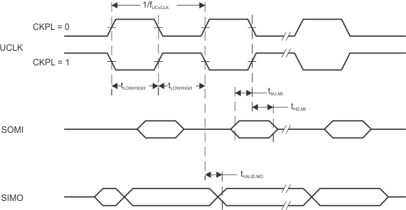 MSP430FR2311 MSP430FR2310 eUSCI_master_CKPH0.gif